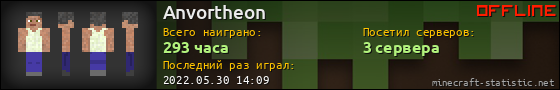 Юзербар 560x90 для Anvortheon
