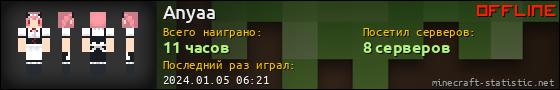 Юзербар 560x90 для Anyaa