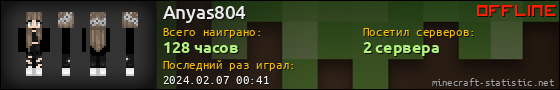 Юзербар 560x90 для Anyas804