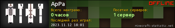 Юзербар 560x90 для ApPa