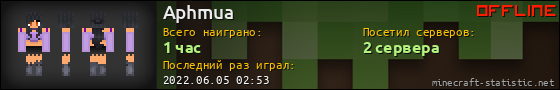 Юзербар 560x90 для Aphmua
