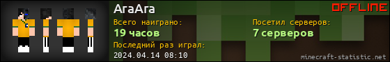 Юзербар 560x90 для AraAra