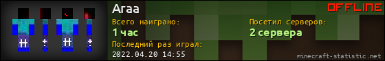 Юзербар 560x90 для Araa