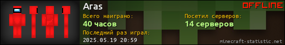 Юзербар 560x90 для Aras