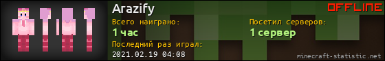 Юзербар 560x90 для Arazify