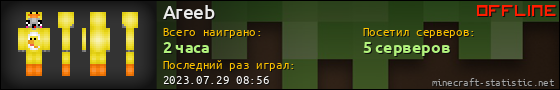 Юзербар 560x90 для Areeb