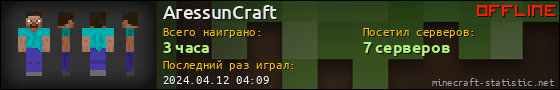 Юзербар 560x90 для AressunCraft