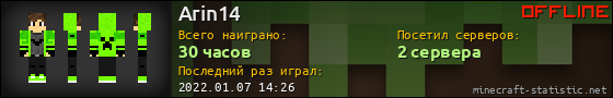 Юзербар 560x90 для Arin14