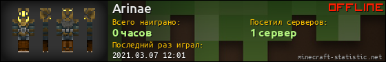 Юзербар 560x90 для Arinae