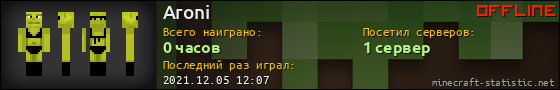 Юзербар 560x90 для Aroni