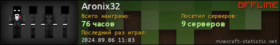 Юзербар 560x90 для Aronix32