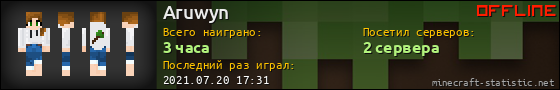 Юзербар 560x90 для Aruwyn
