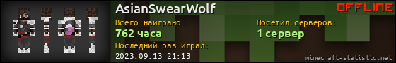 Юзербар 560x90 для AsianSwearWolf