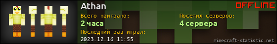 Юзербар 560x90 для Athan