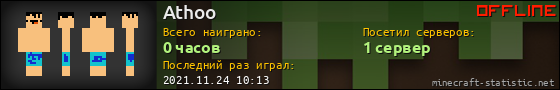 Юзербар 560x90 для Athoo