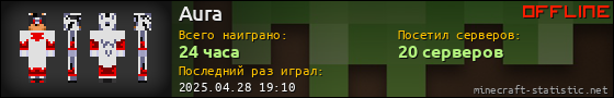 Юзербар 560x90 для Aura