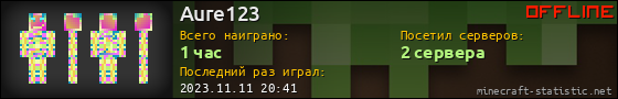 Юзербар 560x90 для Aure123