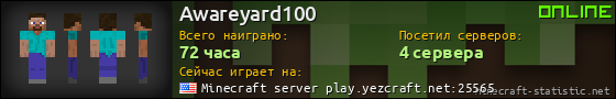 Юзербар 560x90 для Awareyard100
