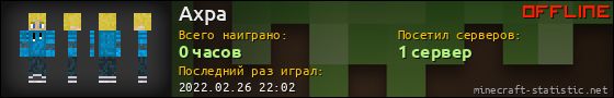 Юзербар 560x90 для Axpa