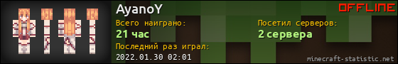 Юзербар 560x90 для AyanoY