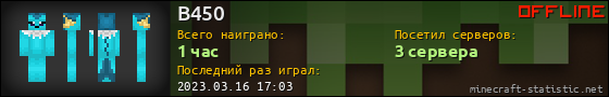 Юзербар 560x90 для B450