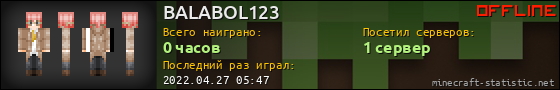 Юзербар 560x90 для BALABOL123