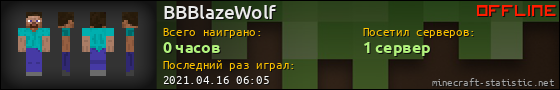 Юзербар 560x90 для BBBlazeWolf