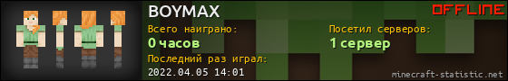 Юзербар 560x90 для BOYMAX