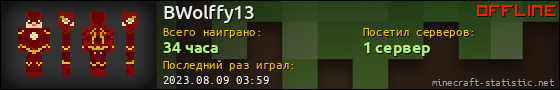 Юзербар 560x90 для BWolffy13