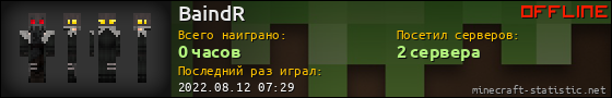 Юзербар 560x90 для BaindR