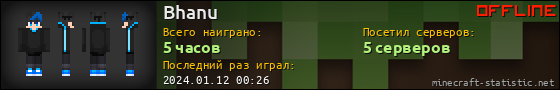 Юзербар 560x90 для Bhanu