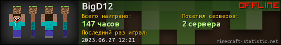 Юзербар 560x90 для BigD12