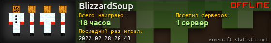 Юзербар 560x90 для BlizzardSoup