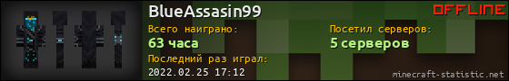 Юзербар 560x90 для BlueAssasin99
