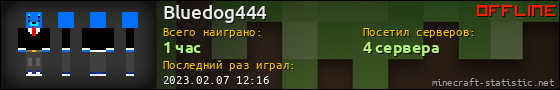 Юзербар 560x90 для Bluedog444