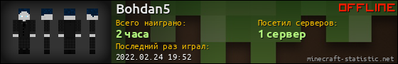 Юзербар 560x90 для Bohdan5
