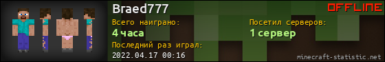 Юзербар 560x90 для Braed777