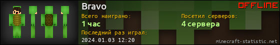 Юзербар 560x90 для Bravo
