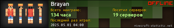 Юзербар 560x90 для Brayan