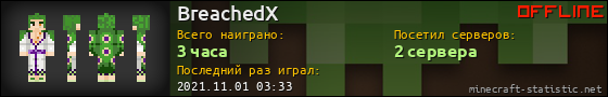 Юзербар 560x90 для BreachedX