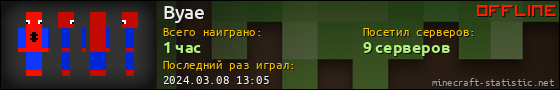 Юзербар 560x90 для Byae