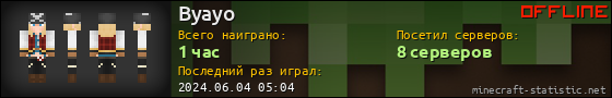 Юзербар 560x90 для Byayo