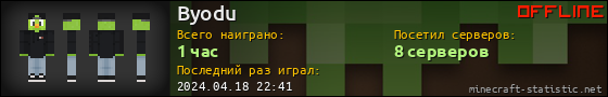 Юзербар 560x90 для Byodu