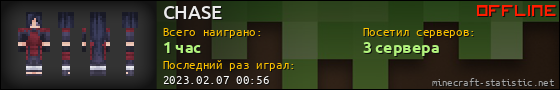 Юзербар 560x90 для CHASE