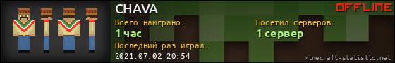Юзербар 560x90 для CHAVA