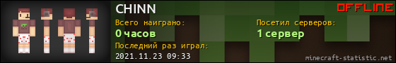 Юзербар 560x90 для CHINN