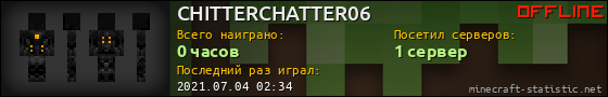 Юзербар 560x90 для CHITTERCHATTER06