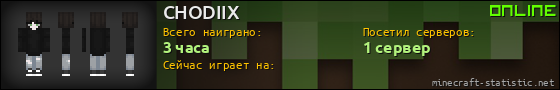 Юзербар 560x90 для CHODIIX
