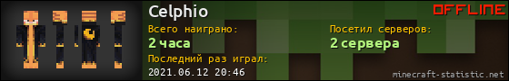 Юзербар 560x90 для Celphio