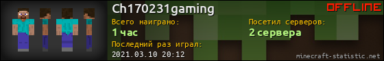 Юзербар 560x90 для Ch170231gaming